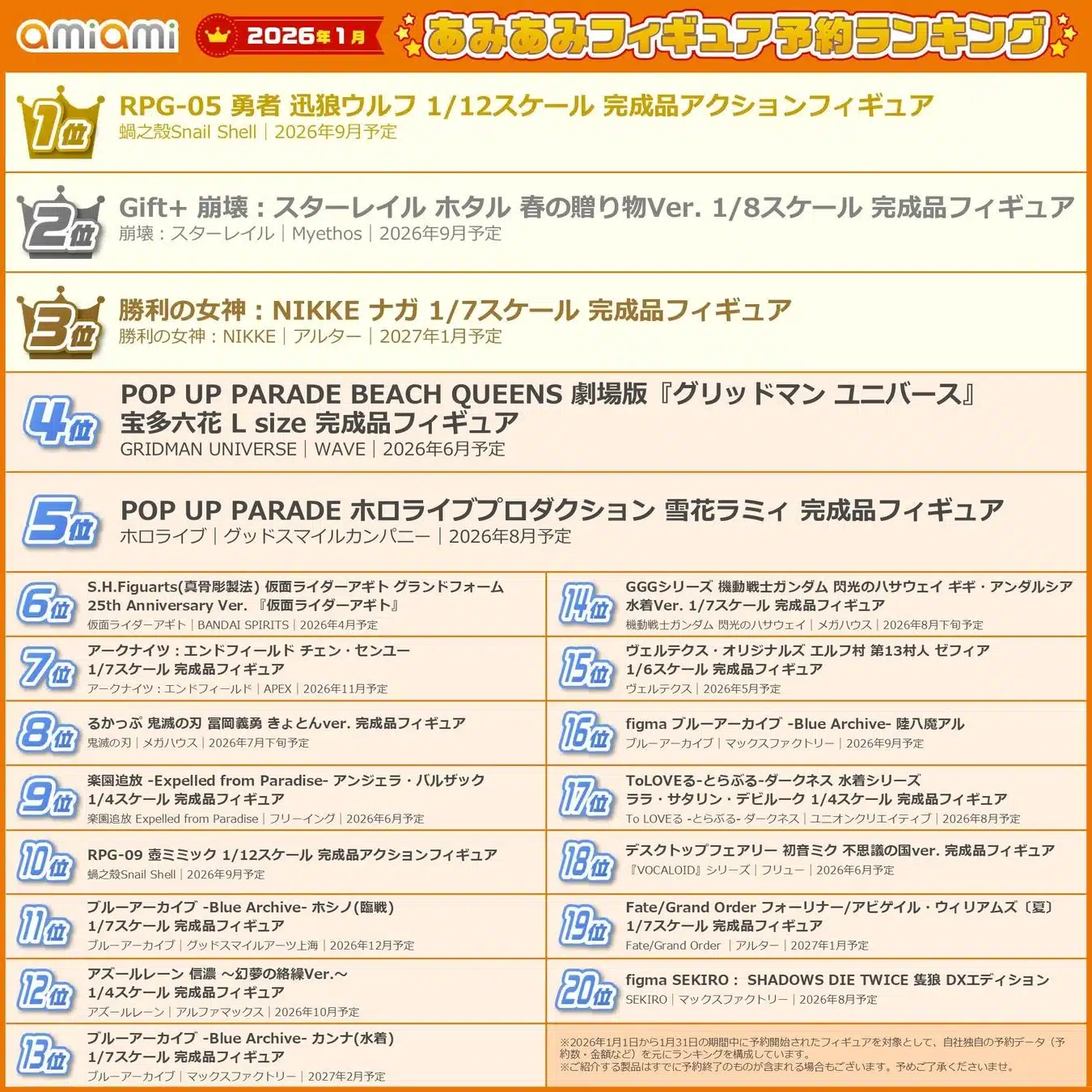 あみあみ 2026年1月フィギュア予約ランキング詳細