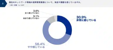 「NURO Biz」と「機動戦士ガンダム」がコラボ中!ファン必見のキャンペーンを見逃すな!