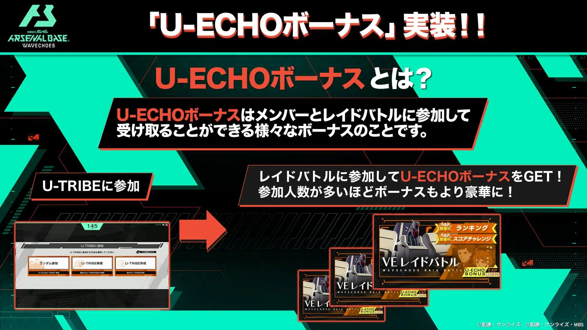 新要素【U-ECHOボーナス】