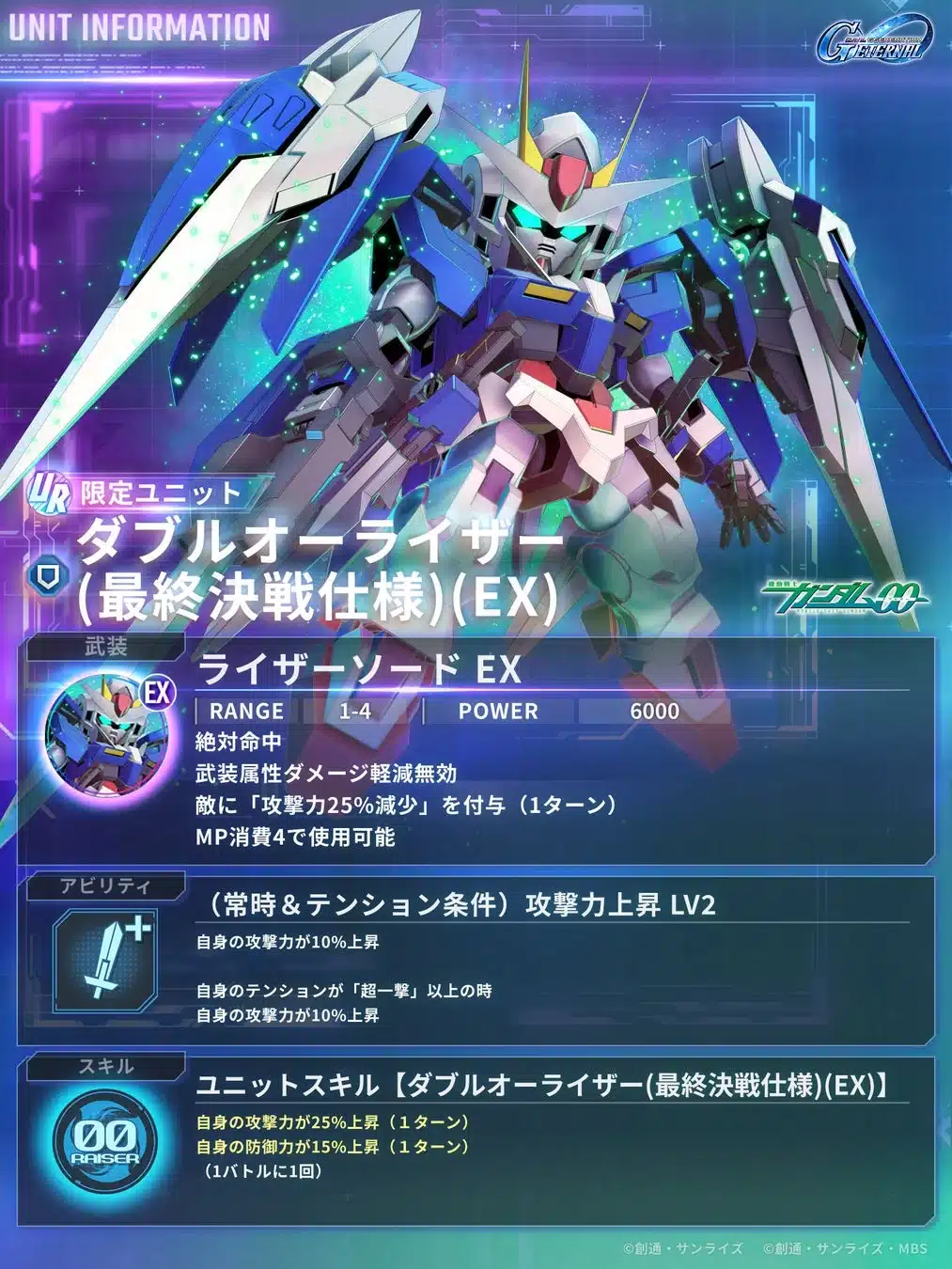 UR ダブルオーライザー(最終決戦仕様)(EX) ユニット情報