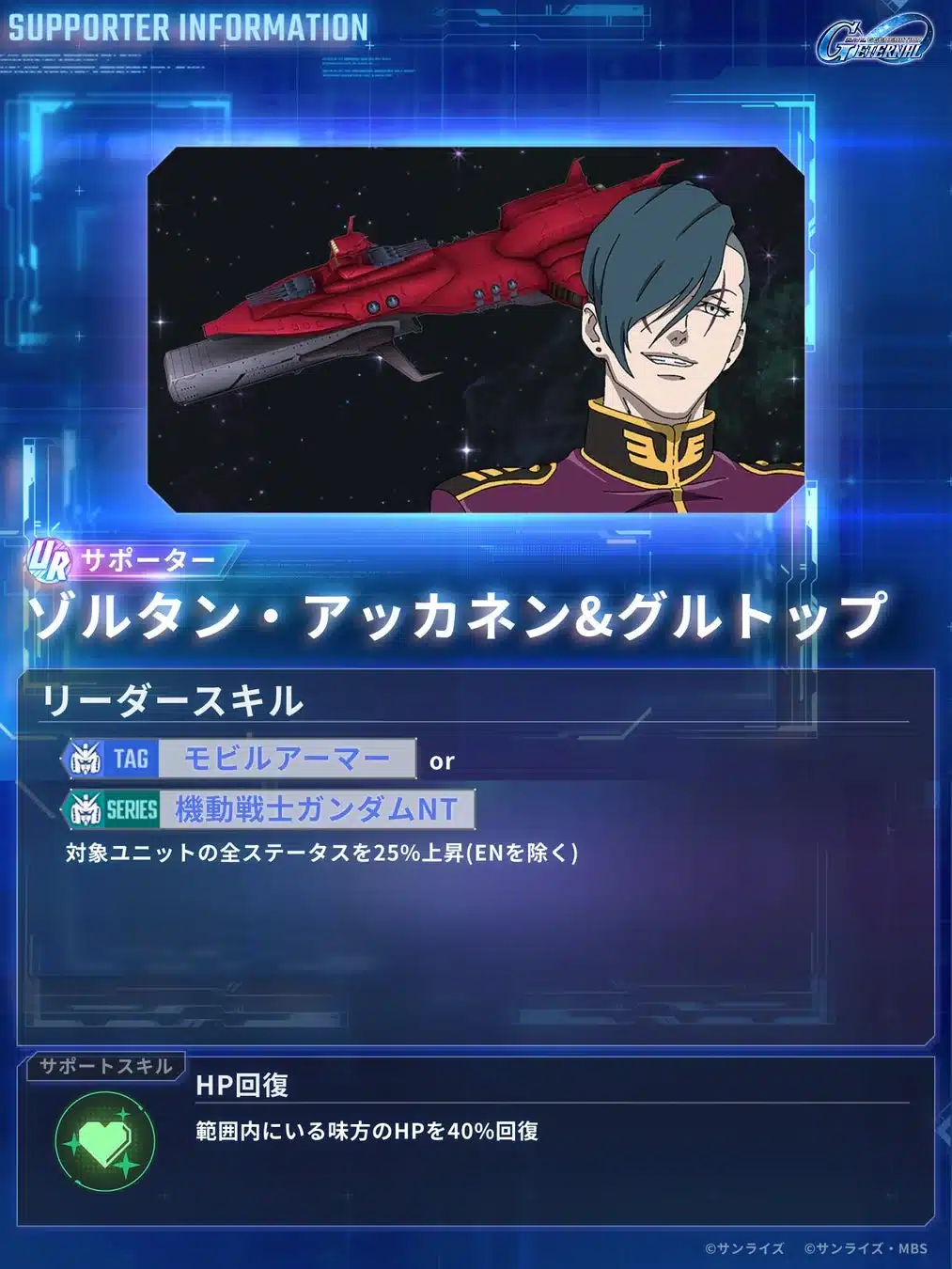 ゾルタン・アッカネン＆グルトップ詳細