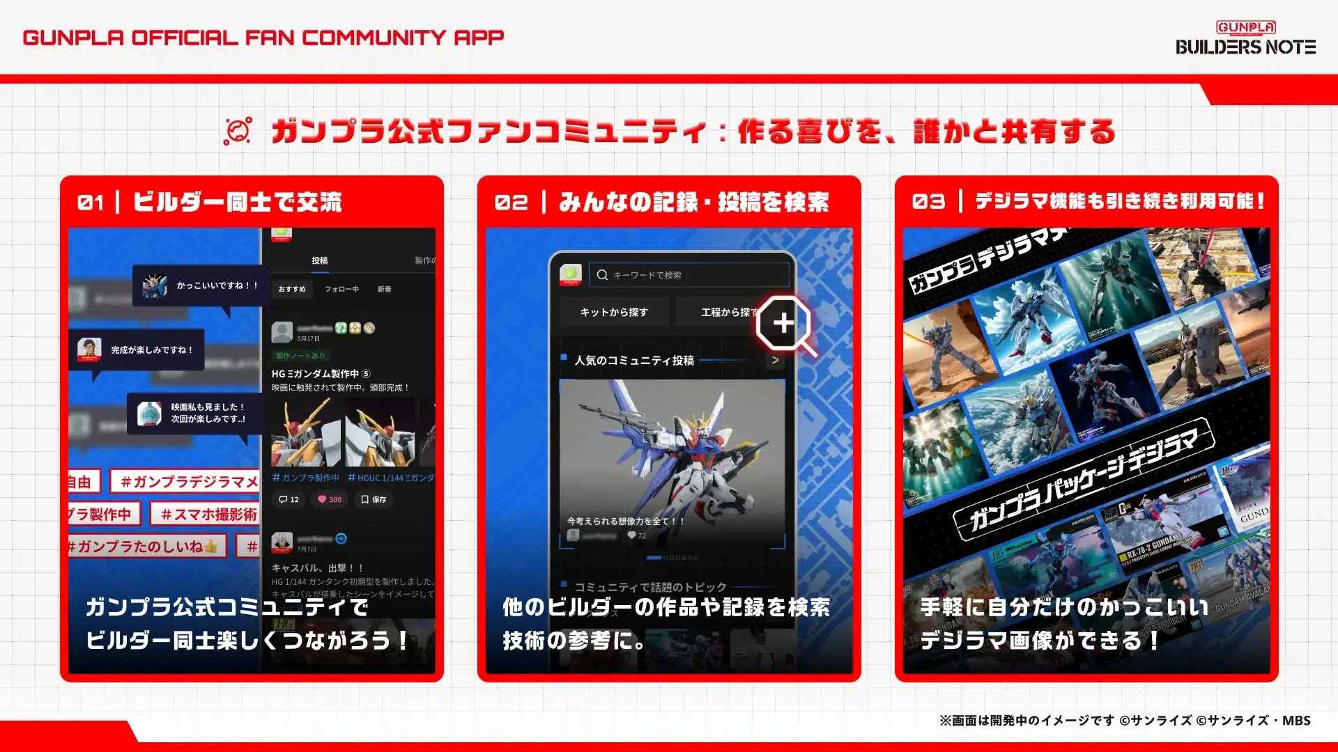ガンプラ公式ファンコミュニティの機能