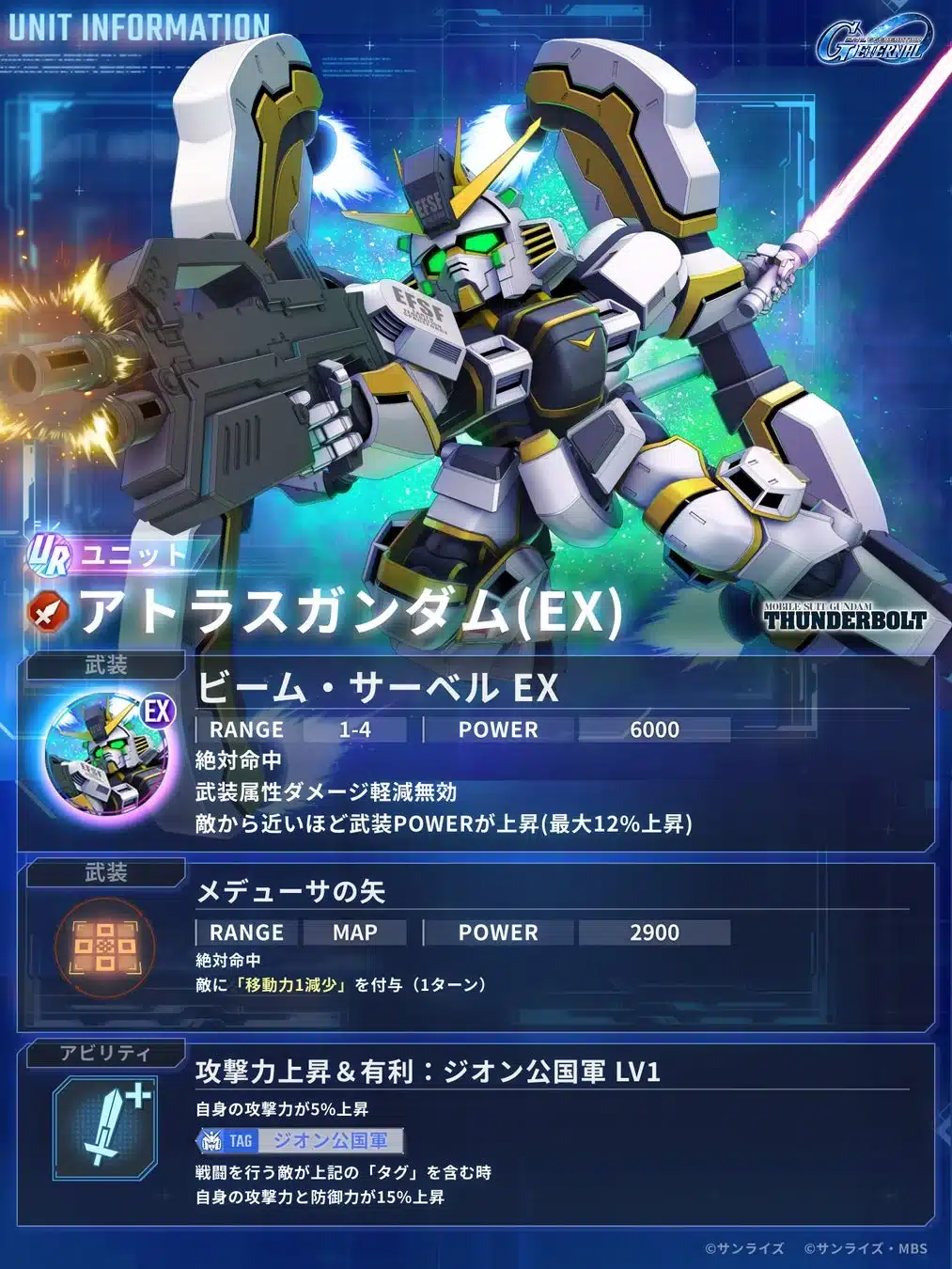アトラスガンダム(EX)ユニット情報