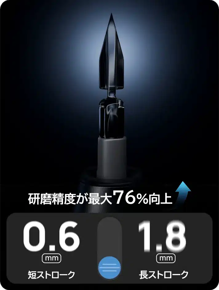 研磨精度とストロークの比較