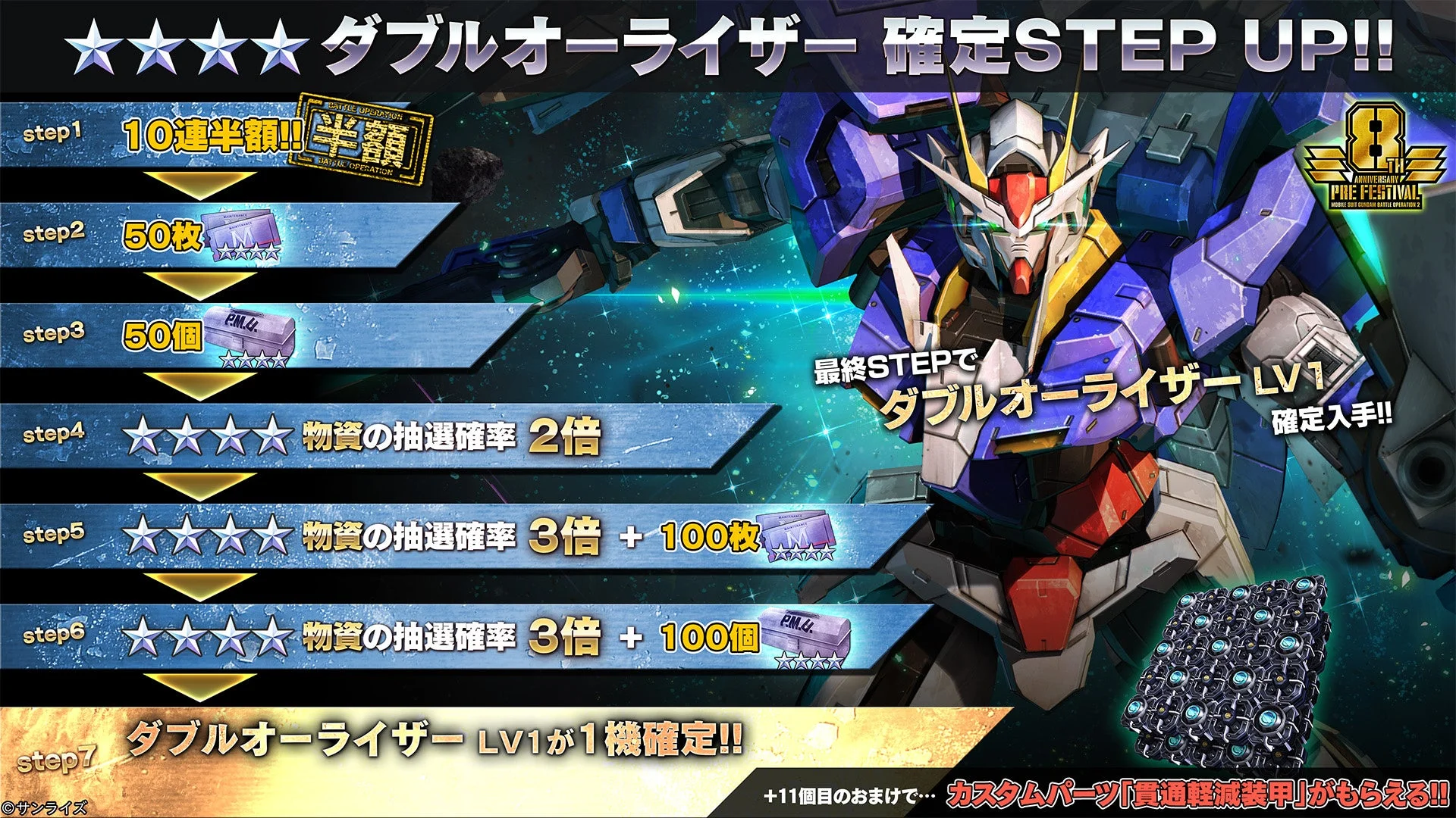 ダブルオーライザー確定STEP UP抽選配給