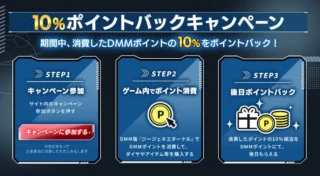 10%ポイントバックキャンペーン詳細