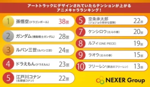 アートトラックにデザインされていたらテンションが上がるアニメキャラランキング!
