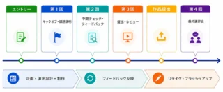 プロジェクトフロー