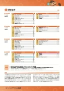 好きなIP 2022年〜2025年